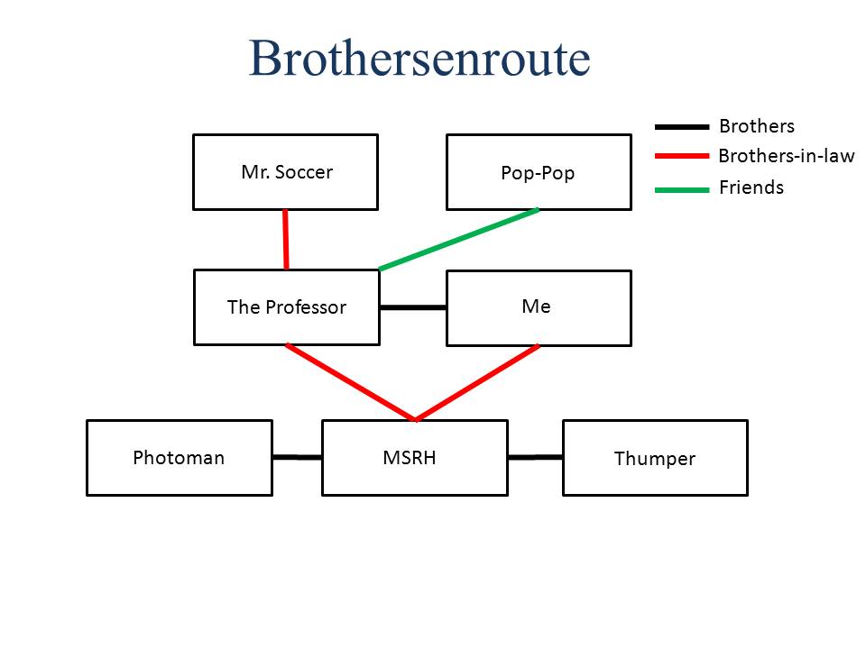 The core players for brothersenroute. 