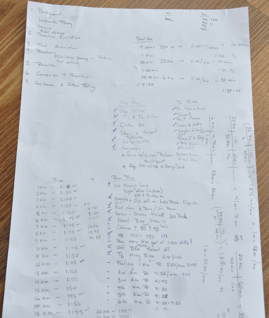 Race plan! yes, I am nerdy!